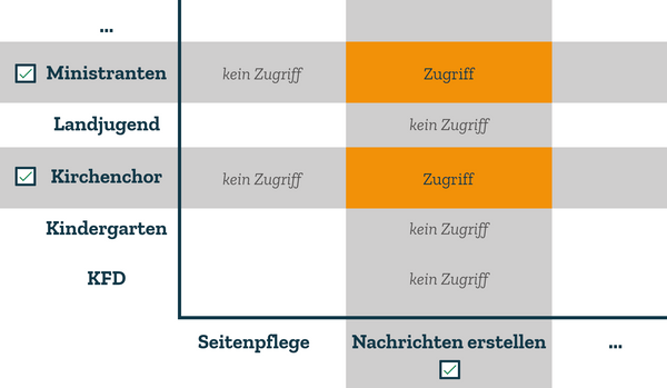 Quelle: Web Commerce GmbH - SESAM
